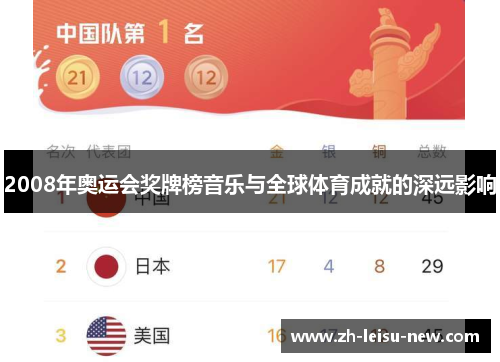 2008年奥运会奖牌榜音乐与全球体育成就的深远影响 2008年奥运会奖牌榜音乐与全球体育成就的深远影响